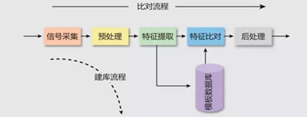 邊緣計算視頻監控