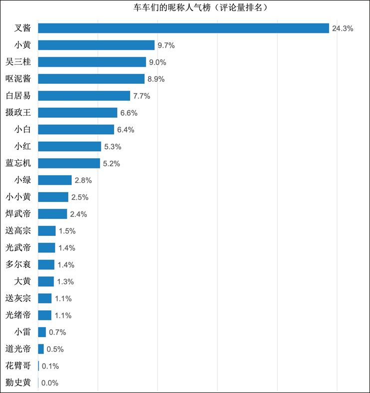 云監(jiān)工直播