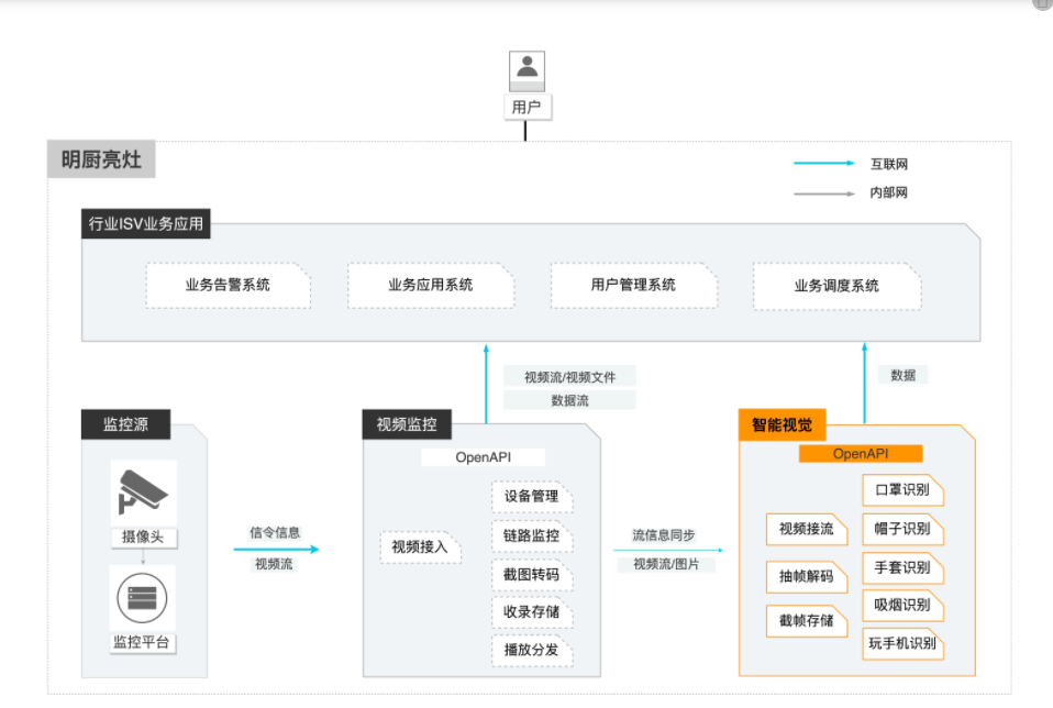 明廚亮灶