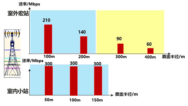 5G監(jiān)控攝像頭