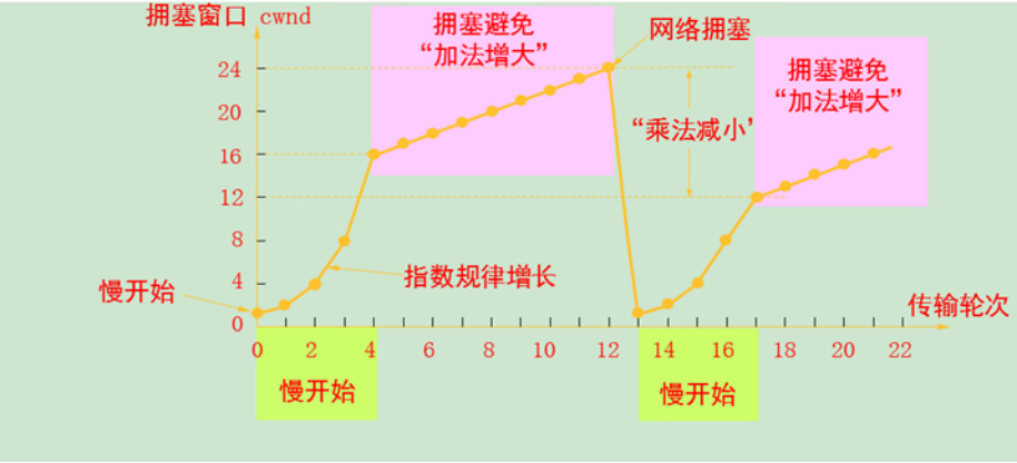 5G監(jiān)控攝像頭