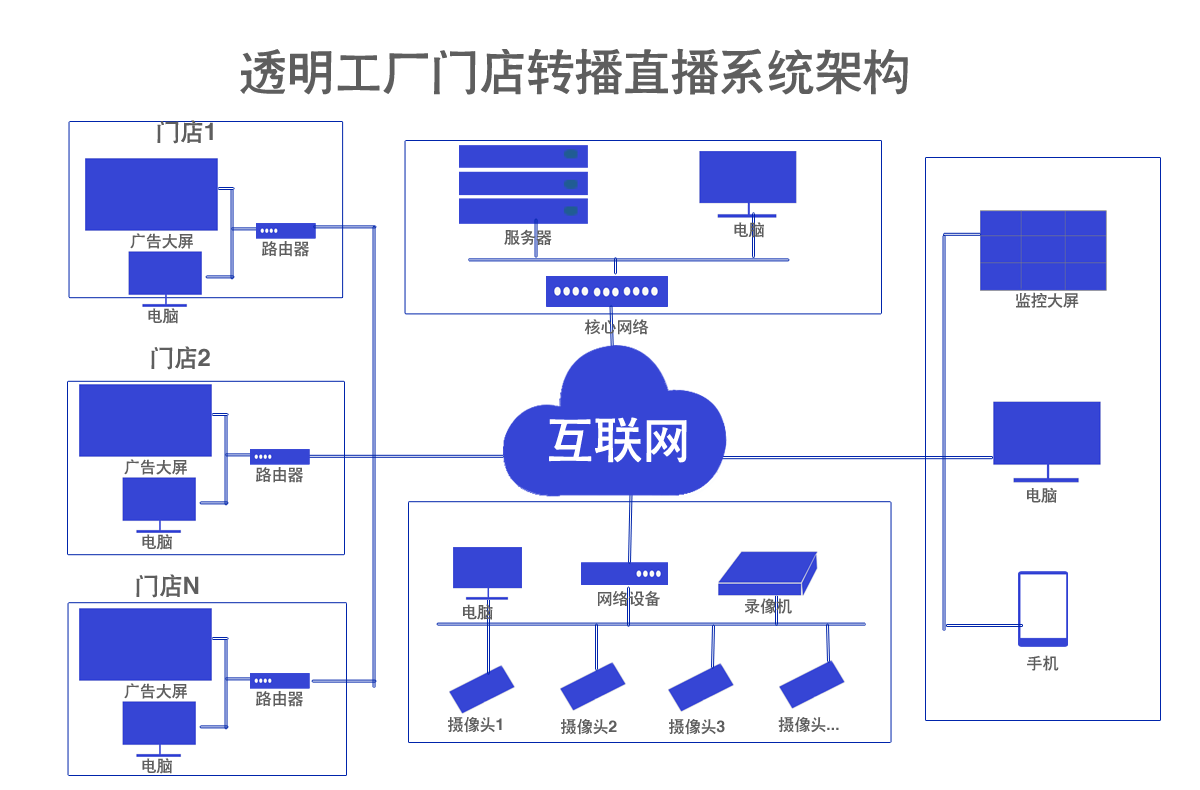 透明工廠展播