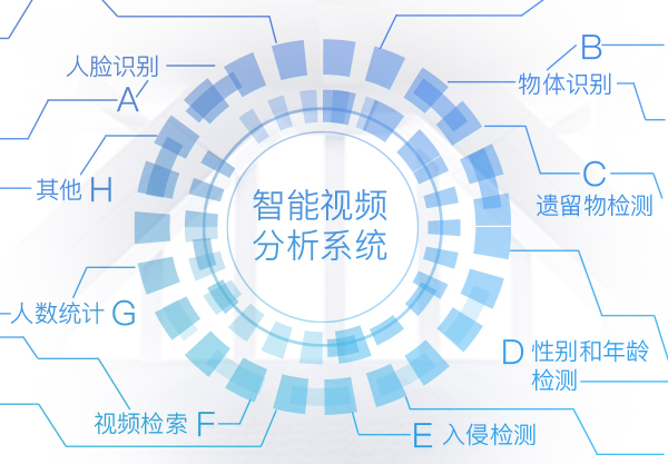 人工智能視頻內(nèi)容分析系統(tǒng)