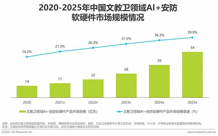 2021年中國AI智能安防發展報告