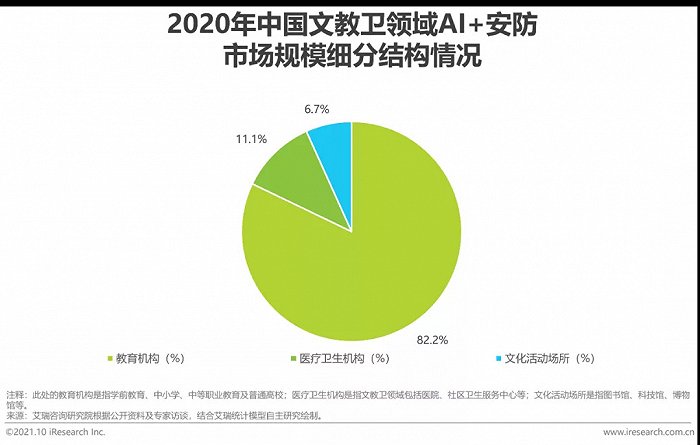 2021年中國AI智能安防發展報告