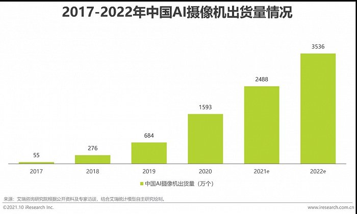 2021年中國AI智能安防發展報告