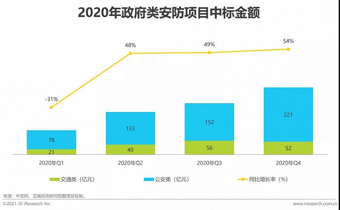 2021年中國AI智能安防發展報告