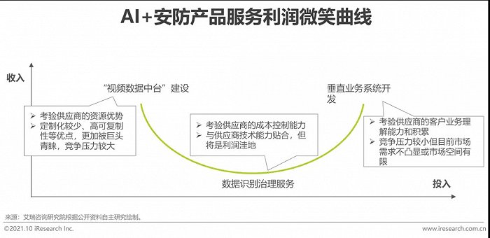 2021年中國AI智能安防發展報告