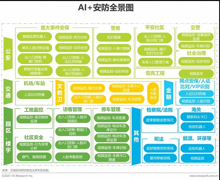 2021年中國AI智能安防發展報告