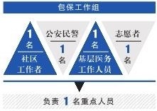 門磁報(bào)警居家隔離管控