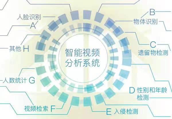 智能安防監控