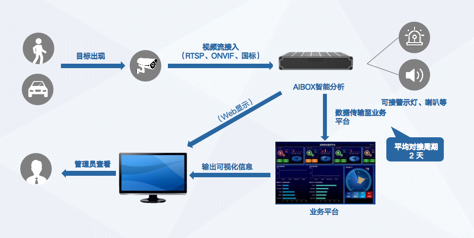 加油站安全卸油智能分析盒