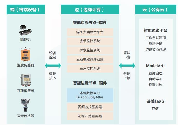 煤礦視頻監(jiān)控AI智能識(shí)別系統(tǒng)