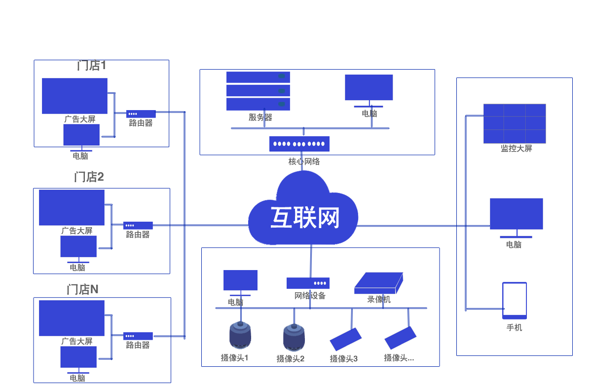 生產溯源系統