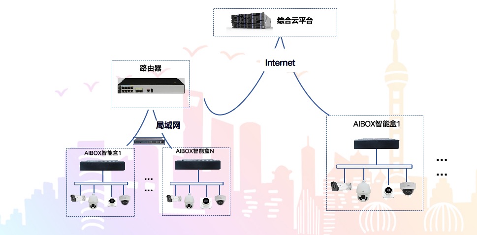 消防安全AI邊緣行為分析盒