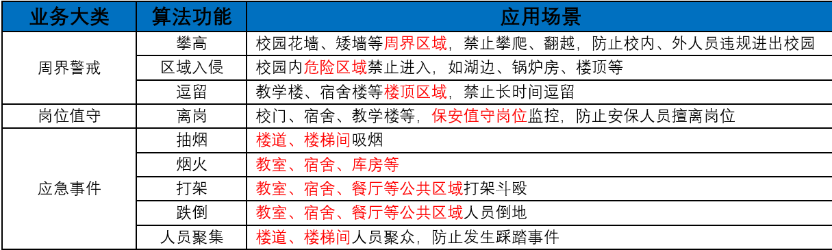 校園ai行業(yè)分析盒