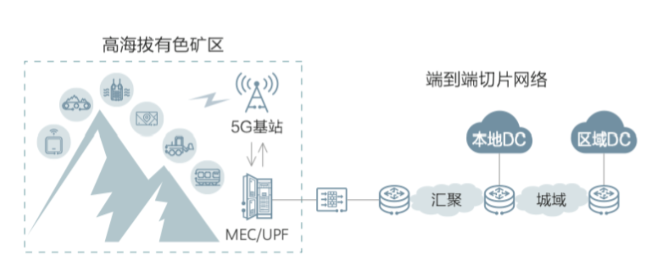 智慧礦山.jpg