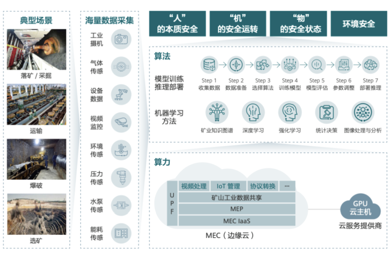 智慧礦山.jpg