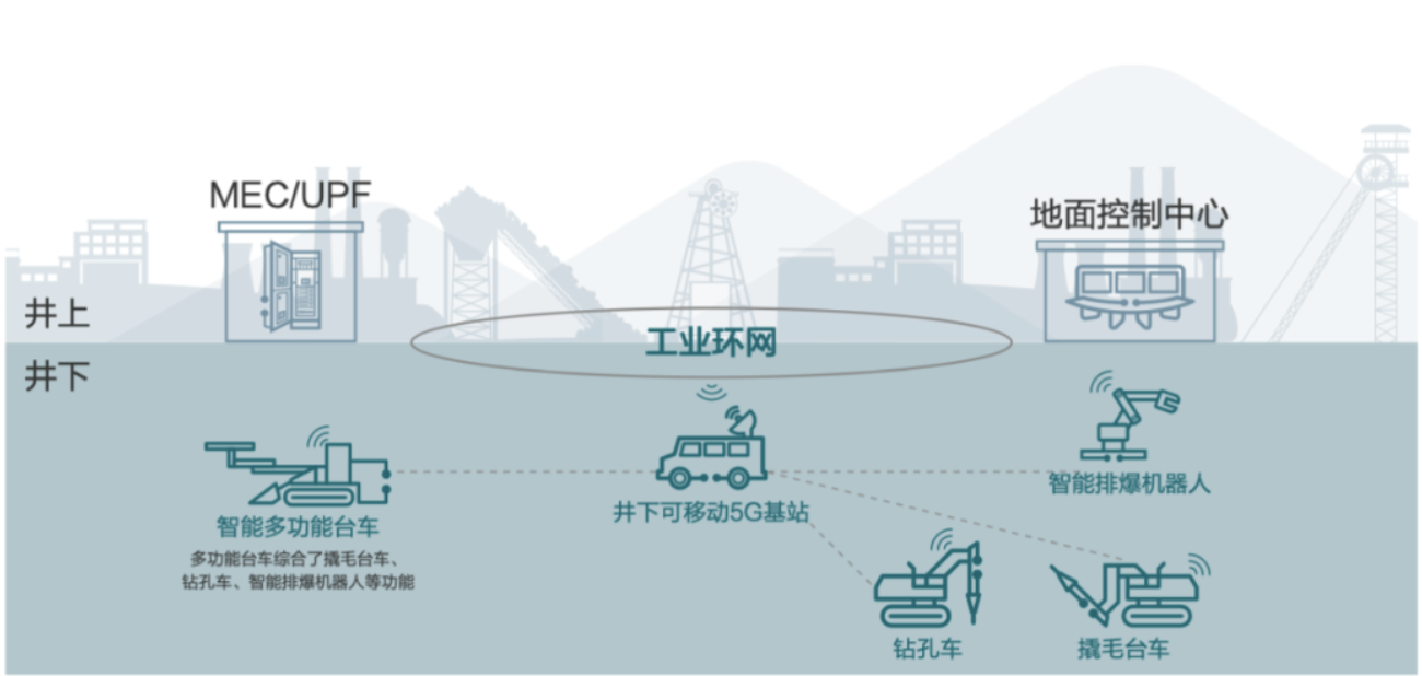 智慧礦山