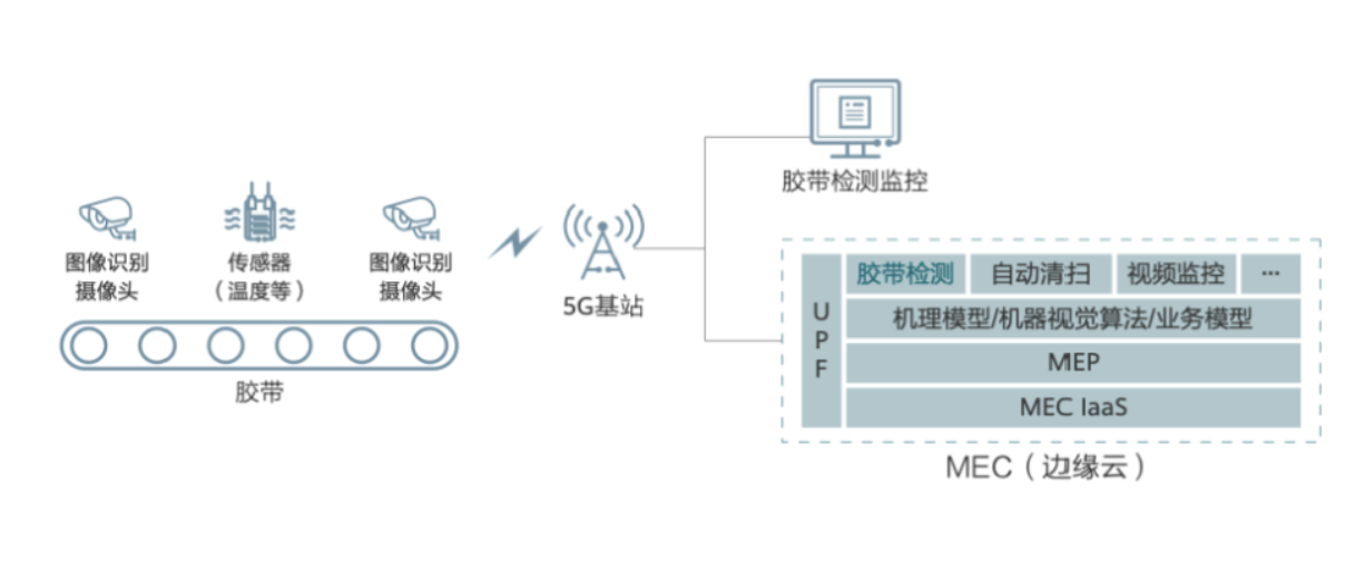 智慧礦山