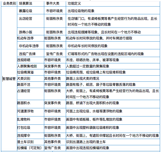 AI識別服務器算法