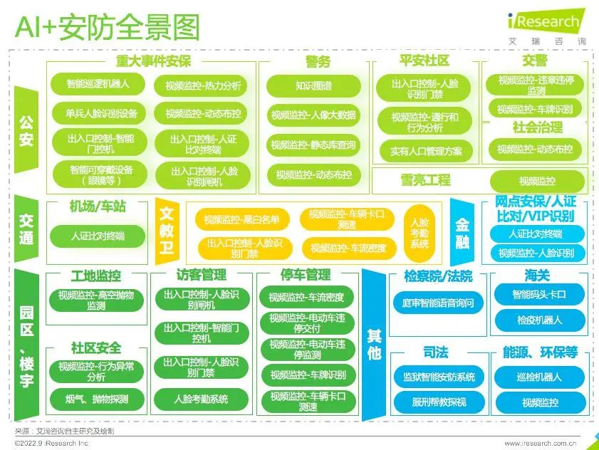 2022年中國AI安防20強企業榜單