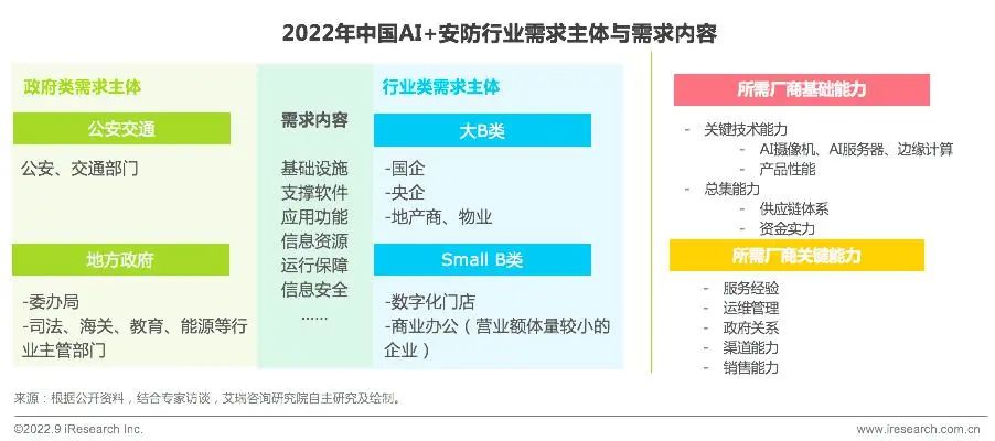 2022年中國AI安防20強企業榜單