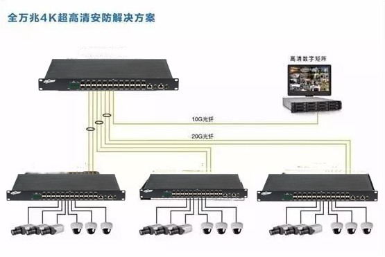 監控攝像頭安裝方法步驟