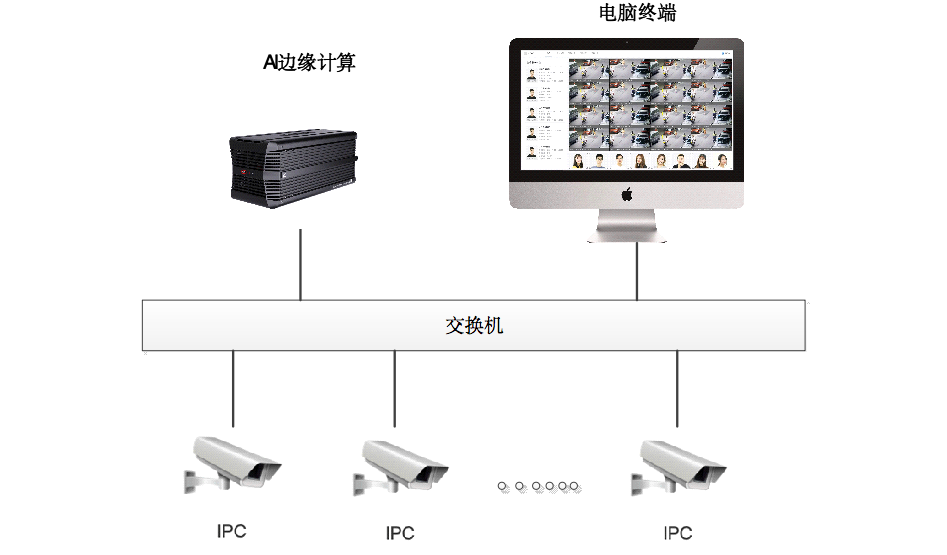 邊緣計算盒子