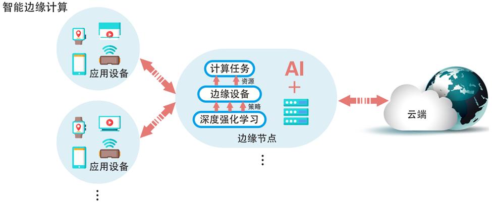 邊緣計算