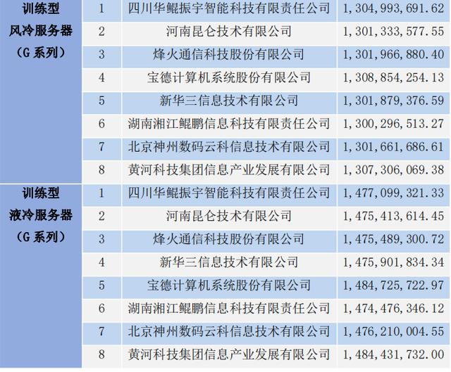 中國電信AI算力服務(wù)器