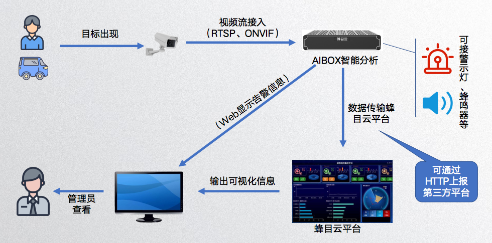 ?AI邊緣計算盒子