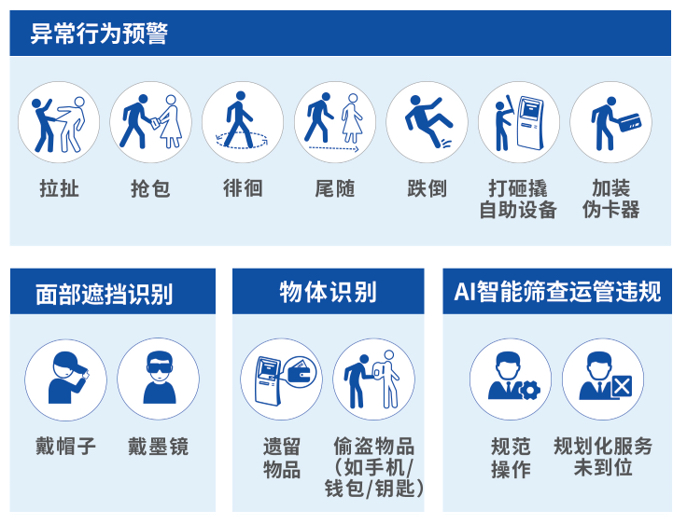 AI輔助監控值守系統