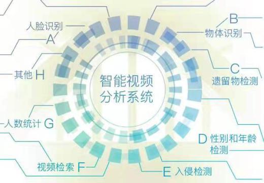 智能安防監控AI在各行業應用價值