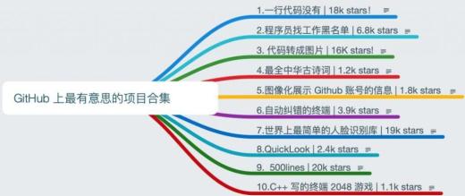 GitHub 上10個最有意思的項目合集